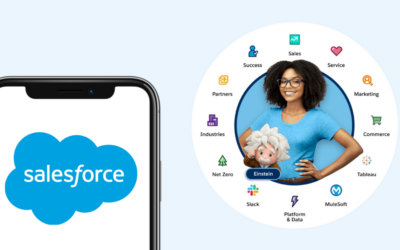 What is Salesforce, and How Much Does it Cost?