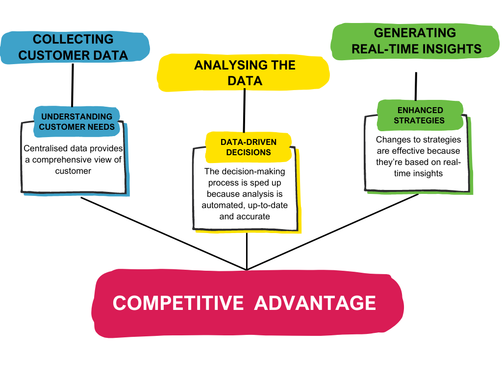 Benefits of Using Salesforce Analytics